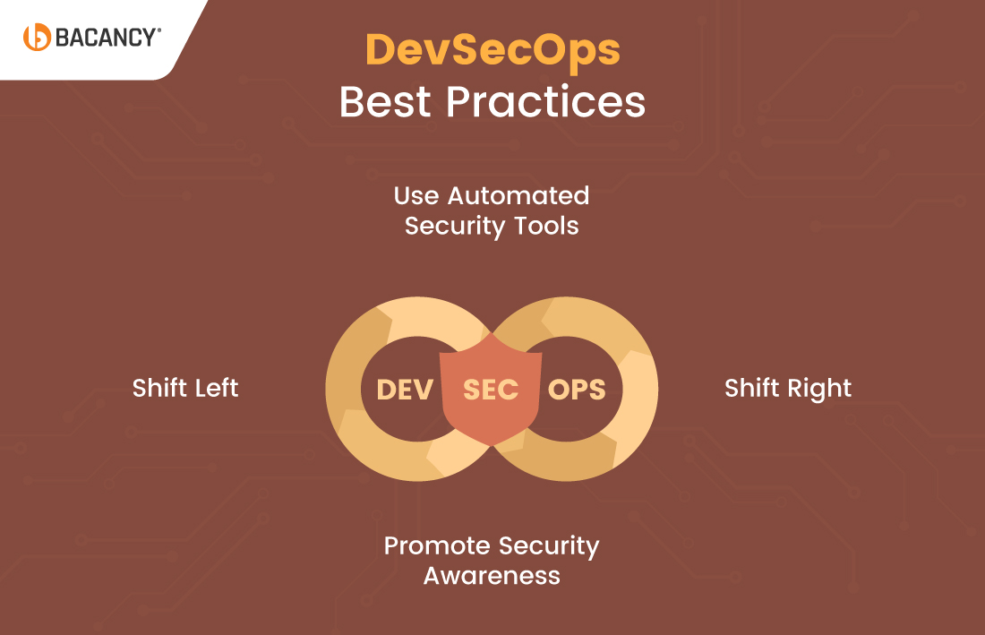 DevSecOps Best Practices
