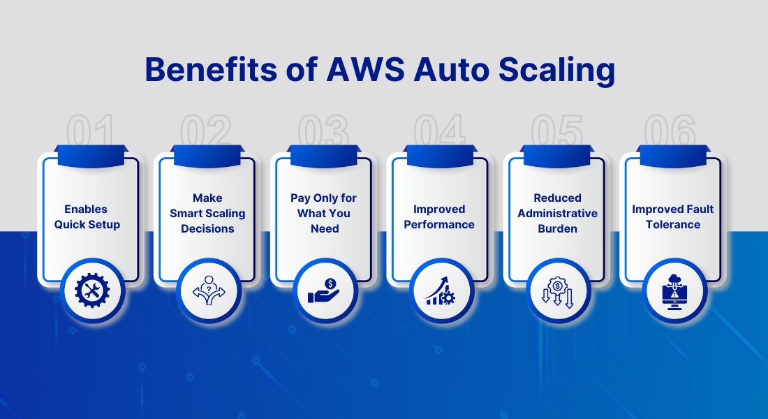 Benefits of Auto Scaling in AWS