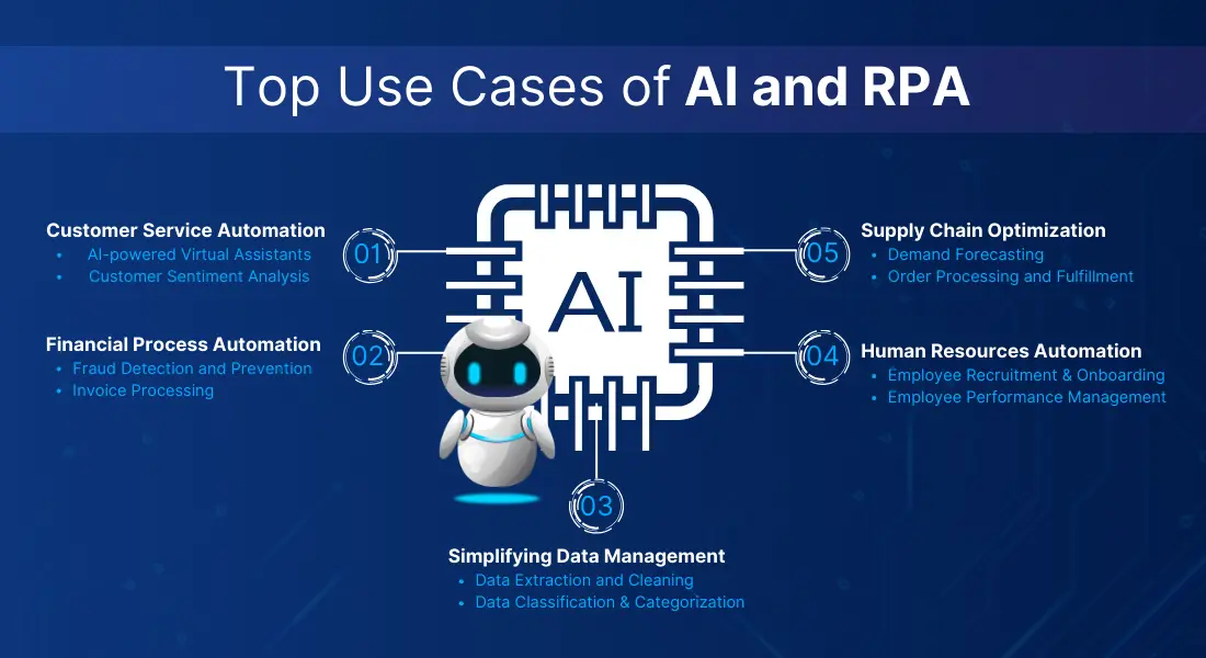 6 Key Benefits of Integrating AI and RPA