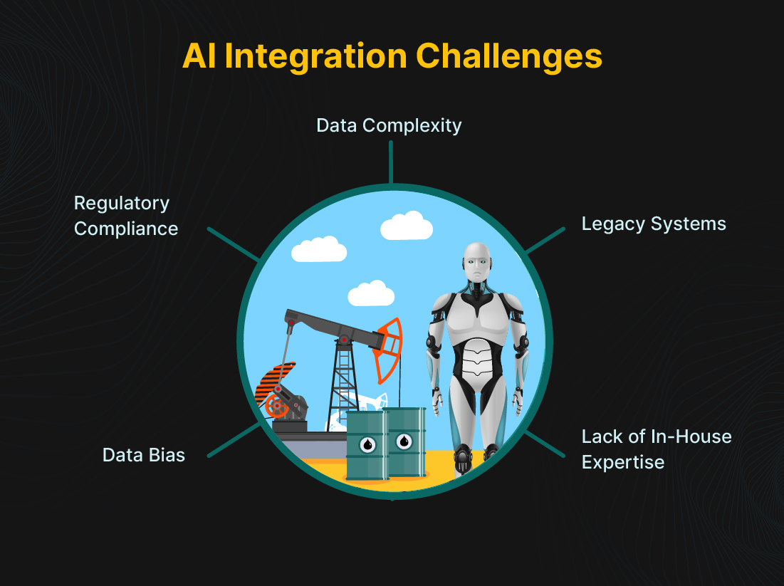 AI Integration Challenges and Solutions For Oil and Gas Businesses