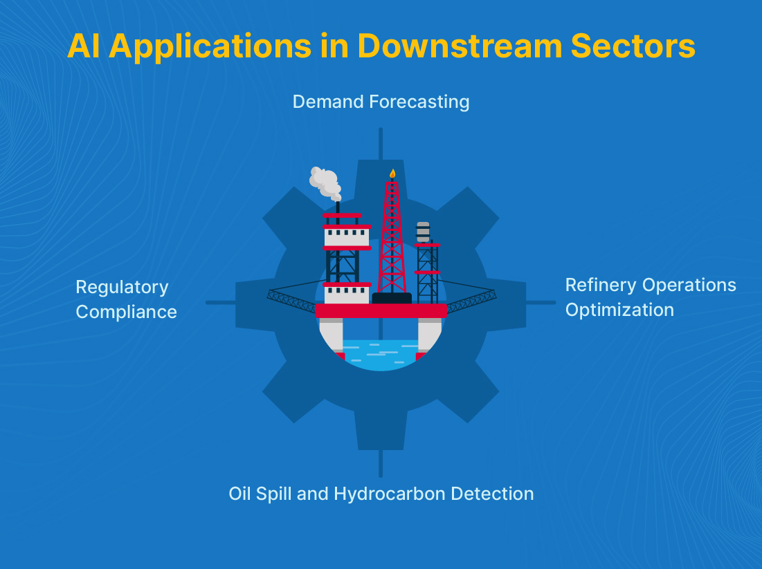 Applications of AI in Downstream