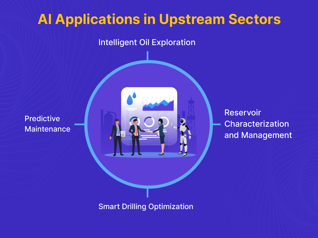 Applications of AI in Upstream