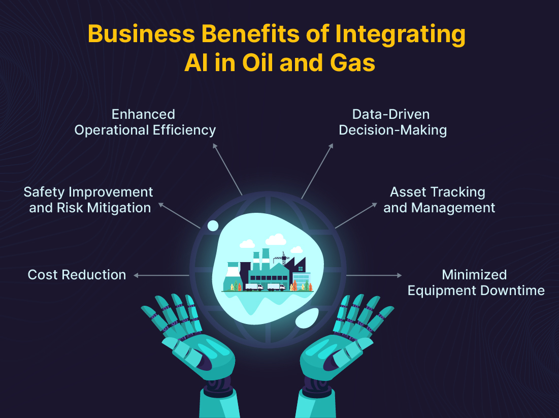 Benefits of Integrating AI in Oil and Gas