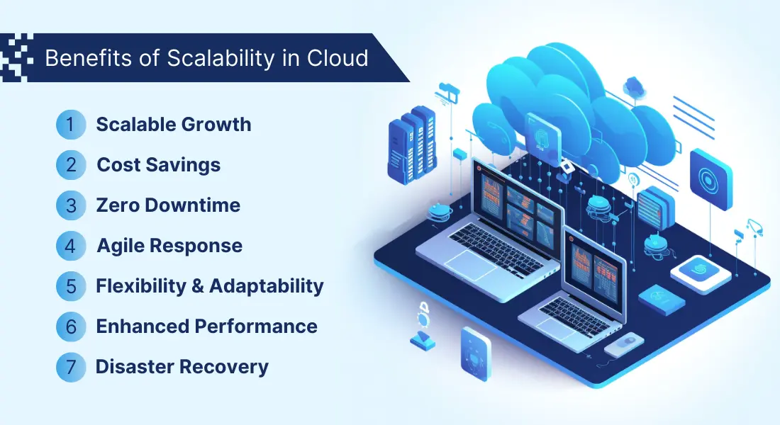 Benefits of Scalability in Cloud