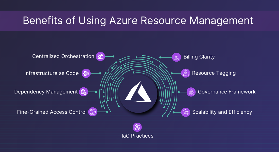 Benefits of Using Azure Resource Management