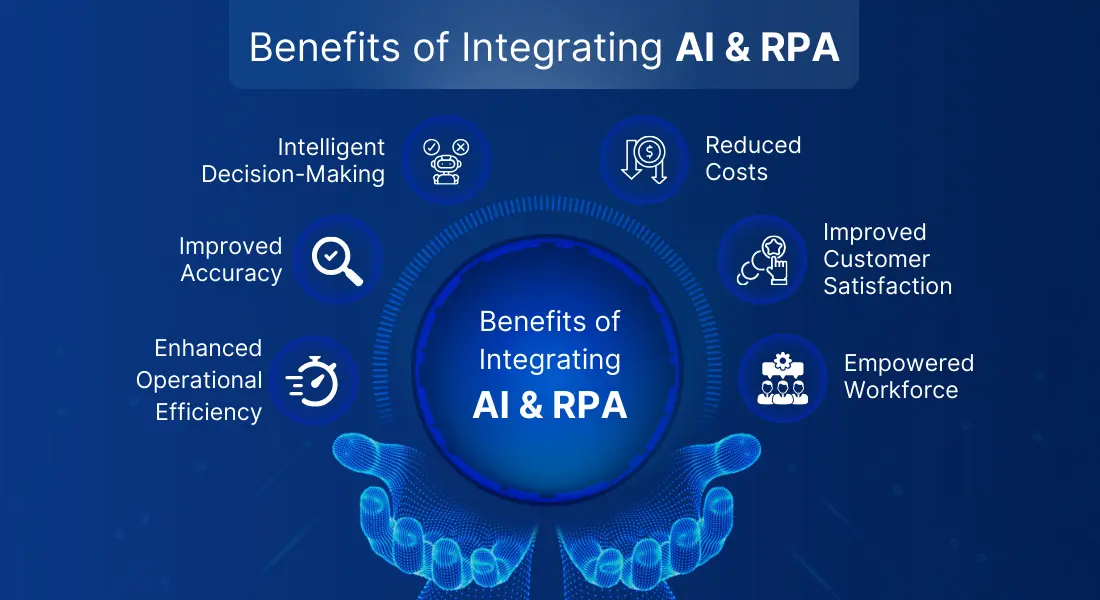 Empower Workforces With Top Use Cases of AI and RPA