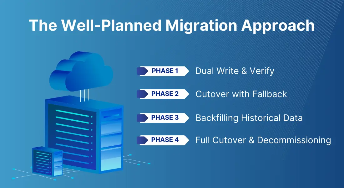 The Well-Planned Migration Approach