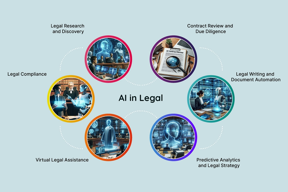 AI in Legal Industry