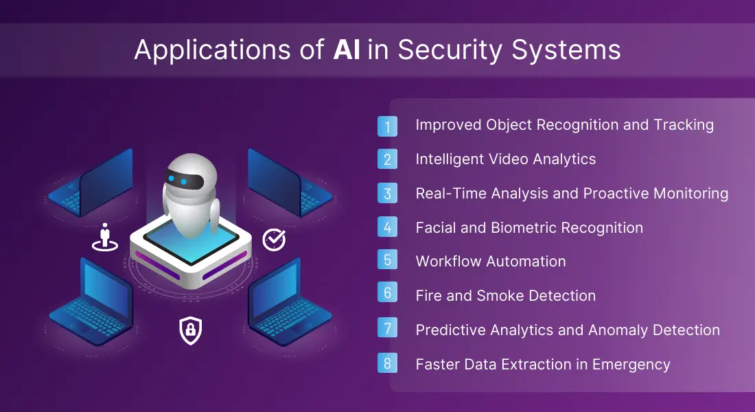 Applications of AI in Security Systems