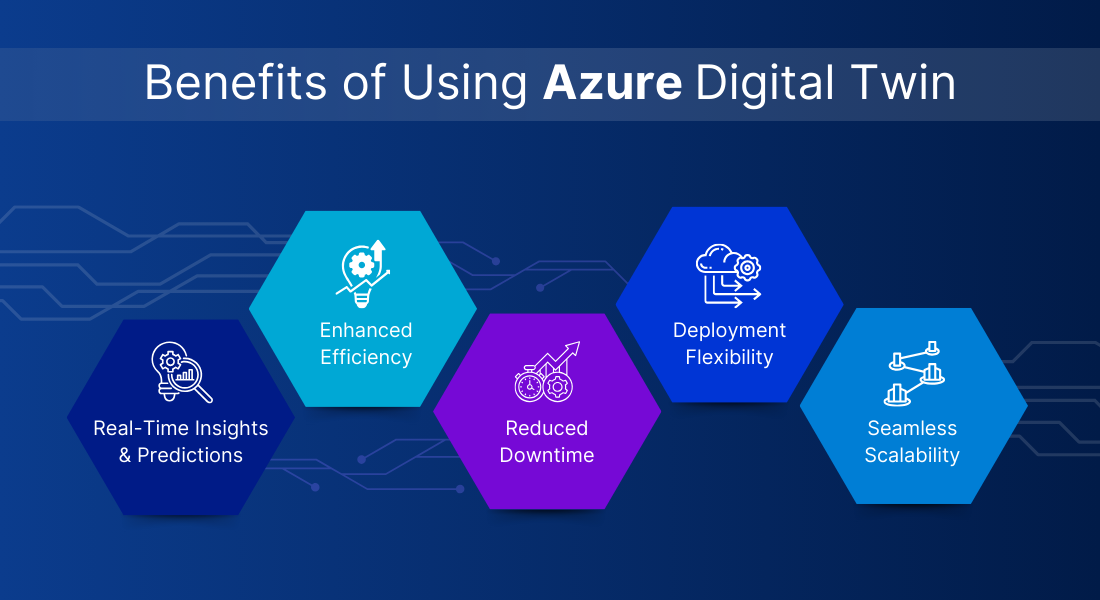 Benefits of Using Azure Digital Twin