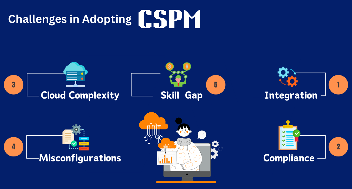 Challenges in Adopting CSPM