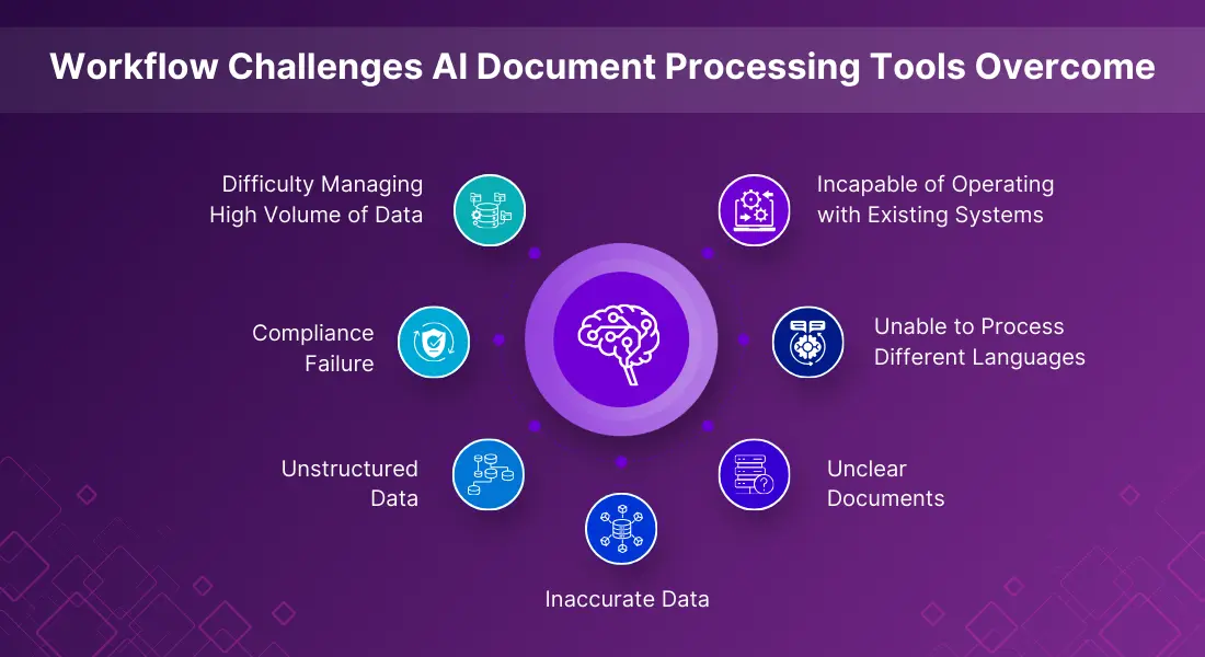 Standard Workflow Challenges AI Document Processing Tools Overcome