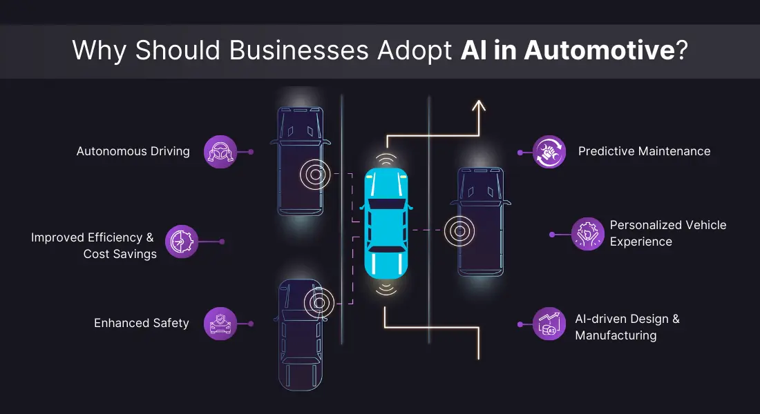 What is The Necessity of Adopting AI in Automotive?