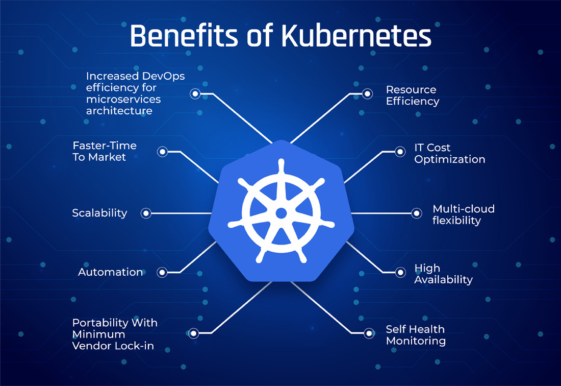 Benefits of Kubernetes