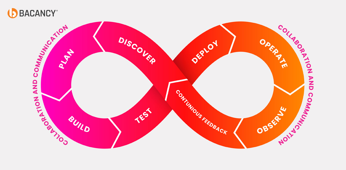 What is DevOps and How Does it Work?