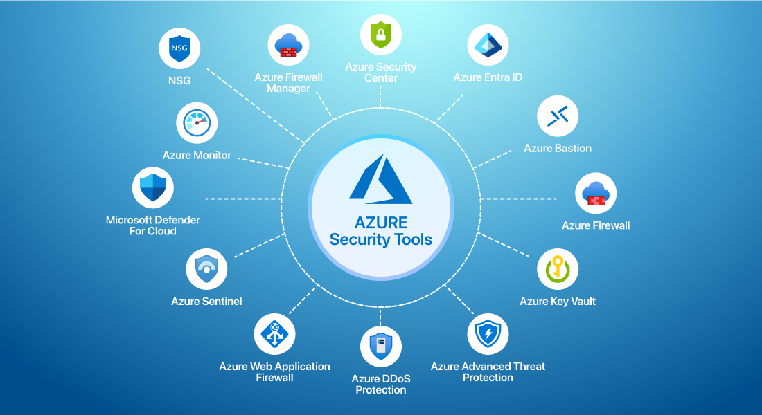 Top 13 Azure Security Tools