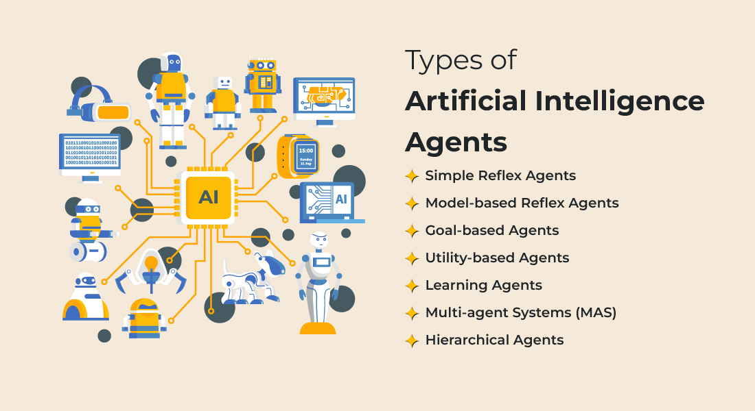7 Types of Artificial Intelligence Agents
