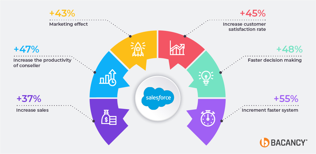 Benefits of Salesforce Consultancy