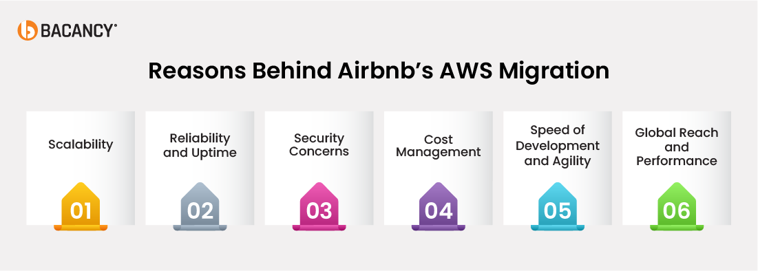 Reasons Behind Airbnb’s AWS Migration