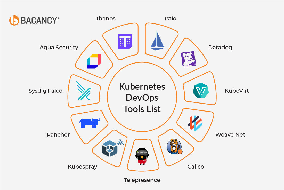 Kubernetes DevOps Tools List
