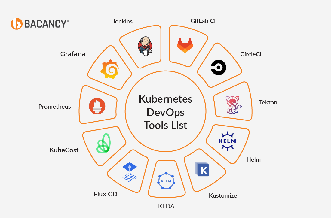 Kubernetes DevOps Tools List