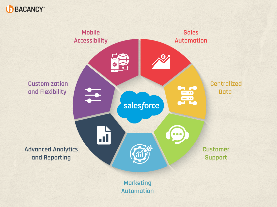 Benefits of Using Salesforce for Small Business