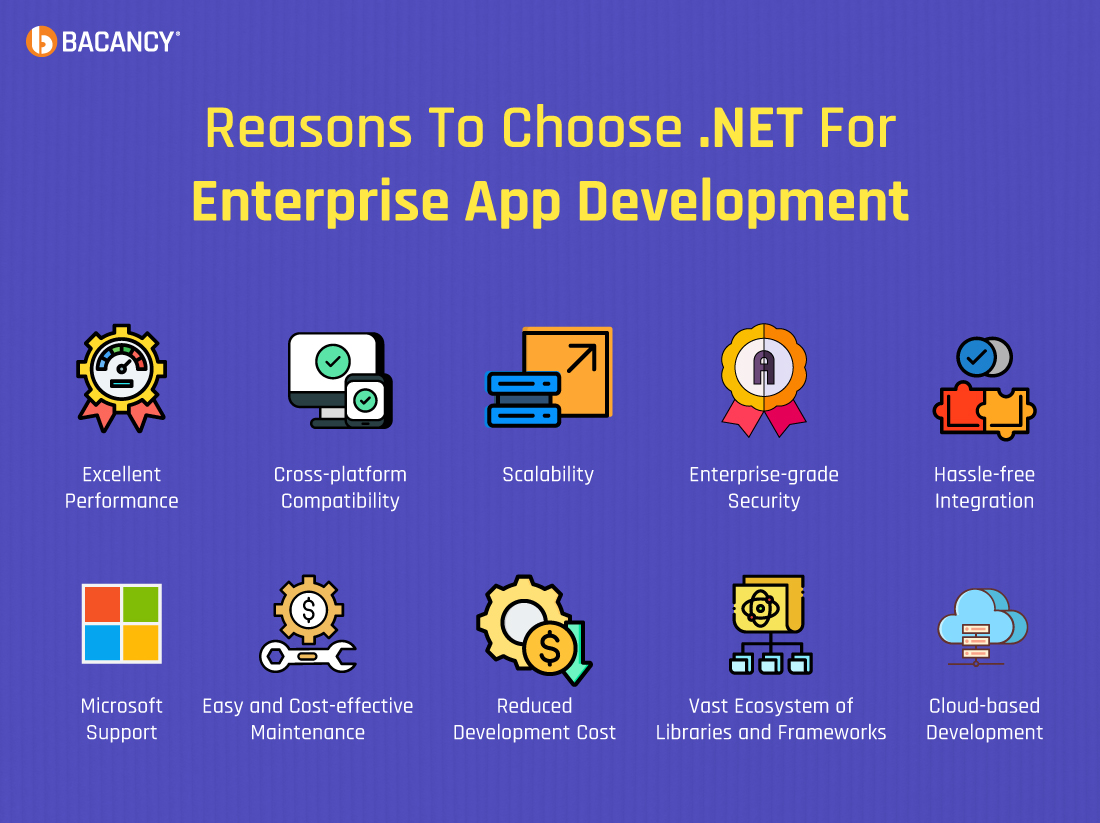 Reasons To Choose .NET For Enterprise App Development
