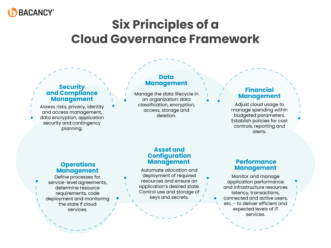 6 Principles of Cloud Governance Framework