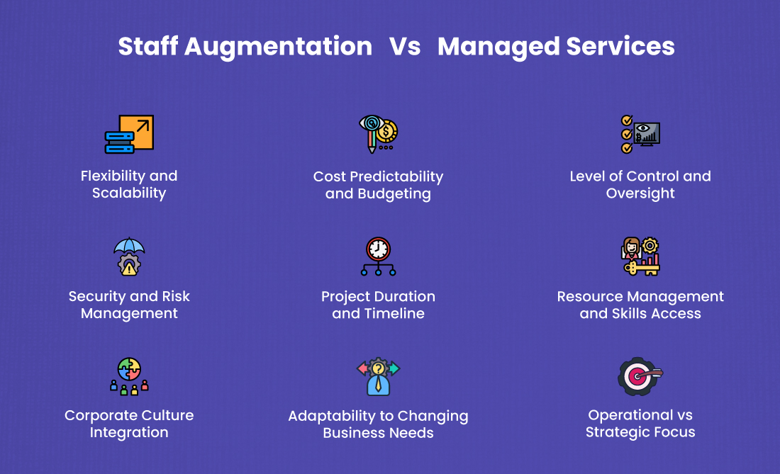 Staff Augmentation Vs Managed Services: In-Depth Comparison