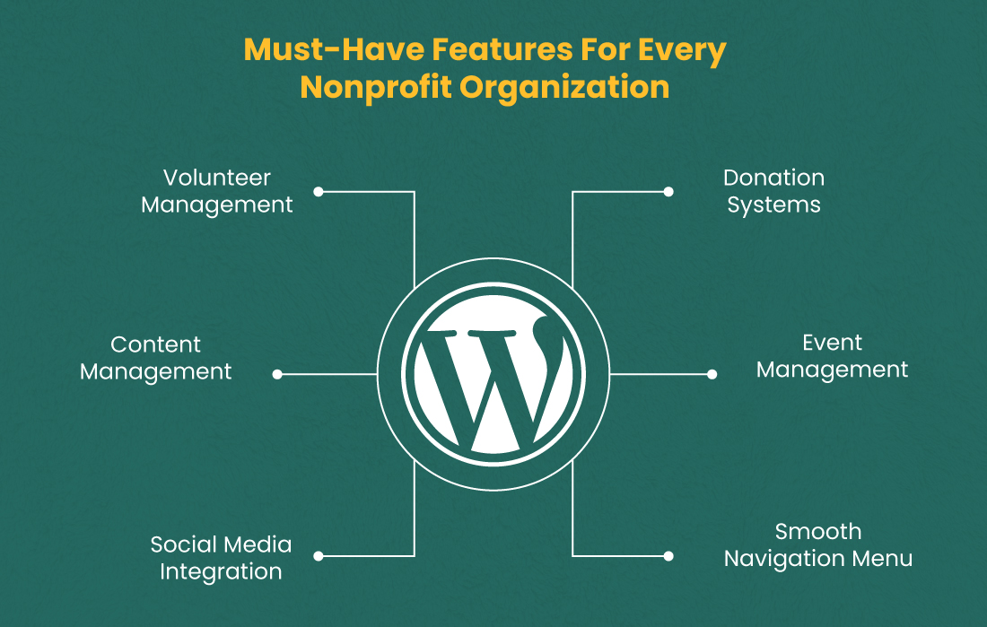 Must-Have Features For Every Nonprofit Organization