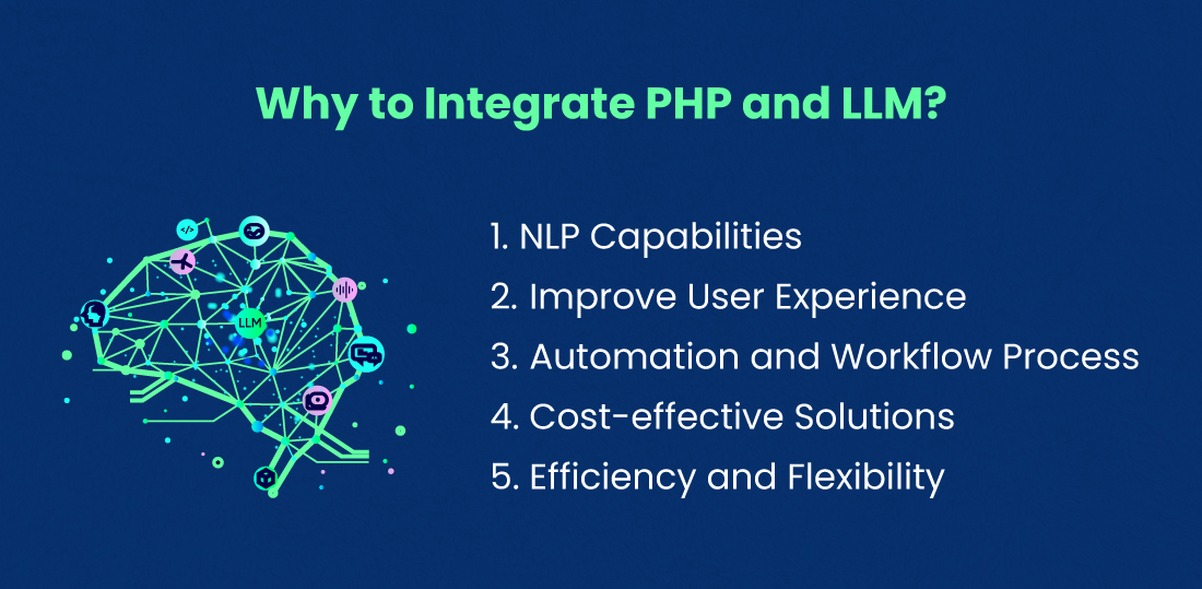 Why to Integrate PHP and LLM