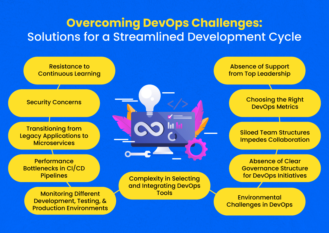 Challenges in DevOps