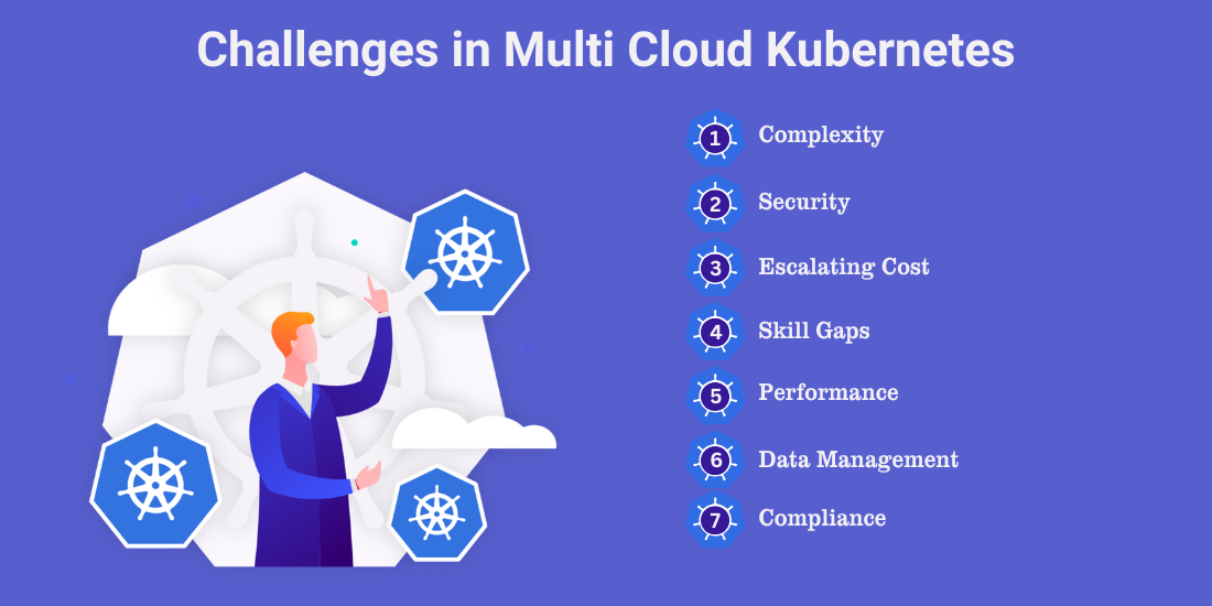 Challenges in Multi Cloud Kubernetes