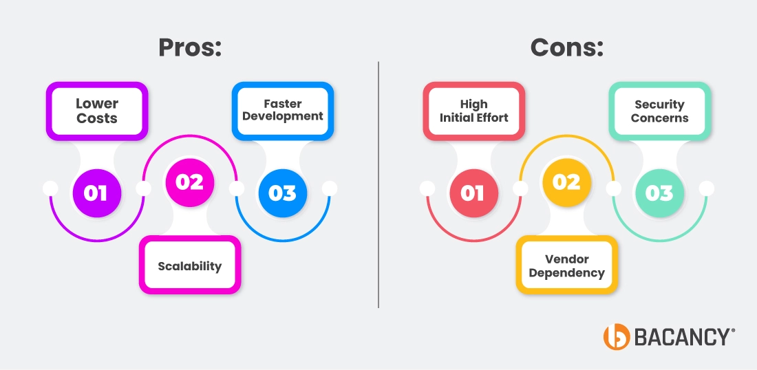 Pros and Cons Of Legacy To Cloud Migration
