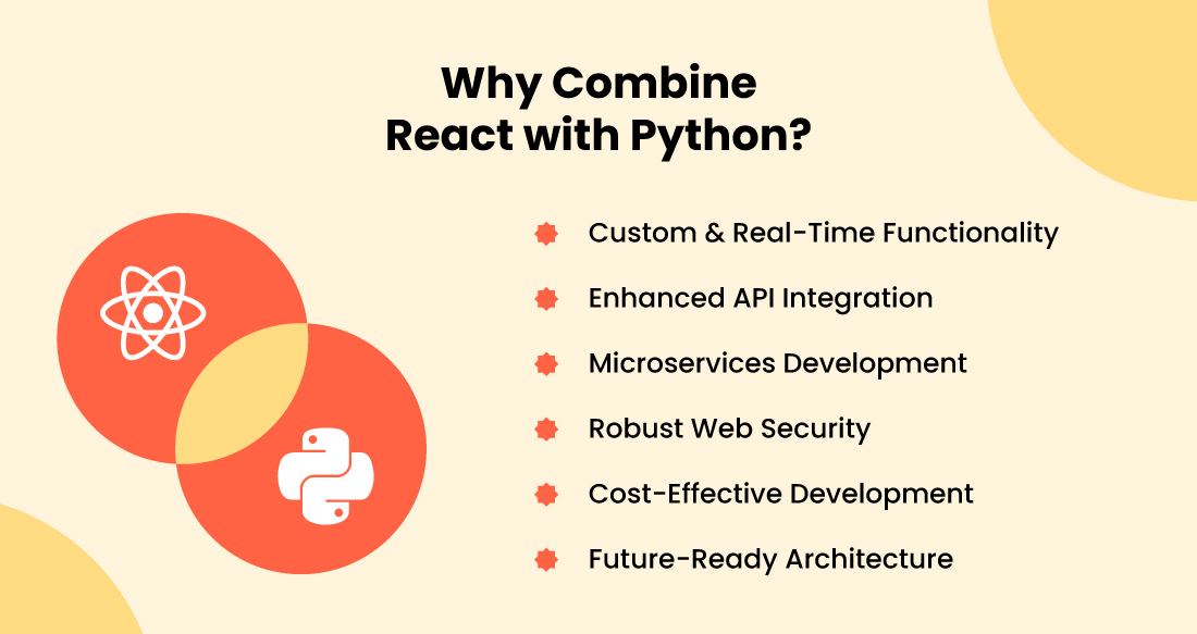 Why Combine React with Python