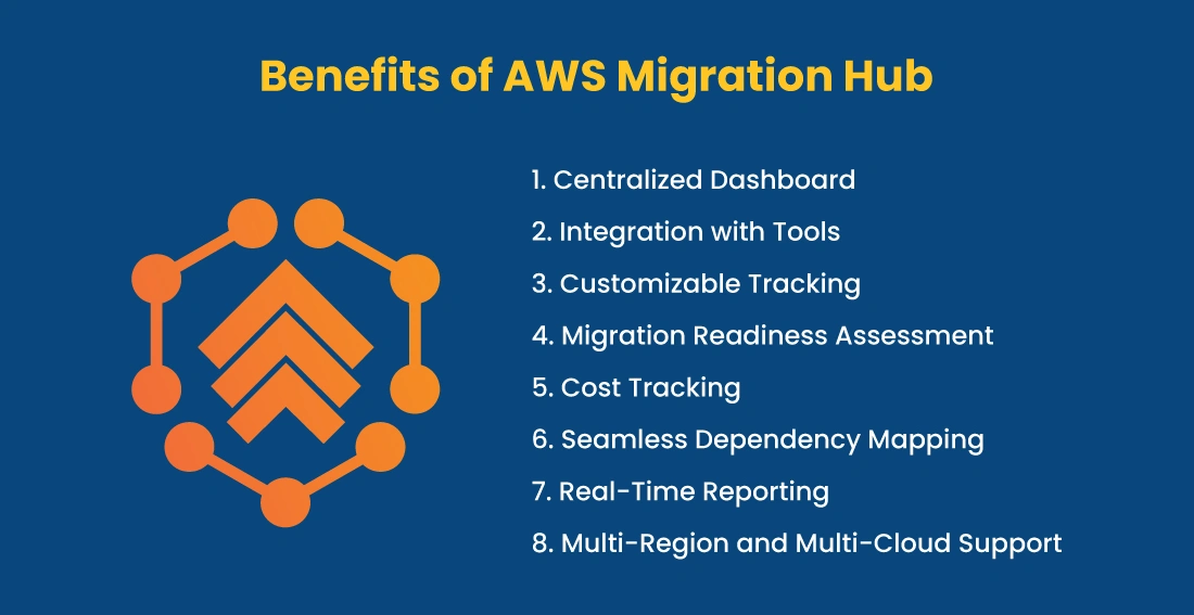 Benefits of AWS Migration Hub