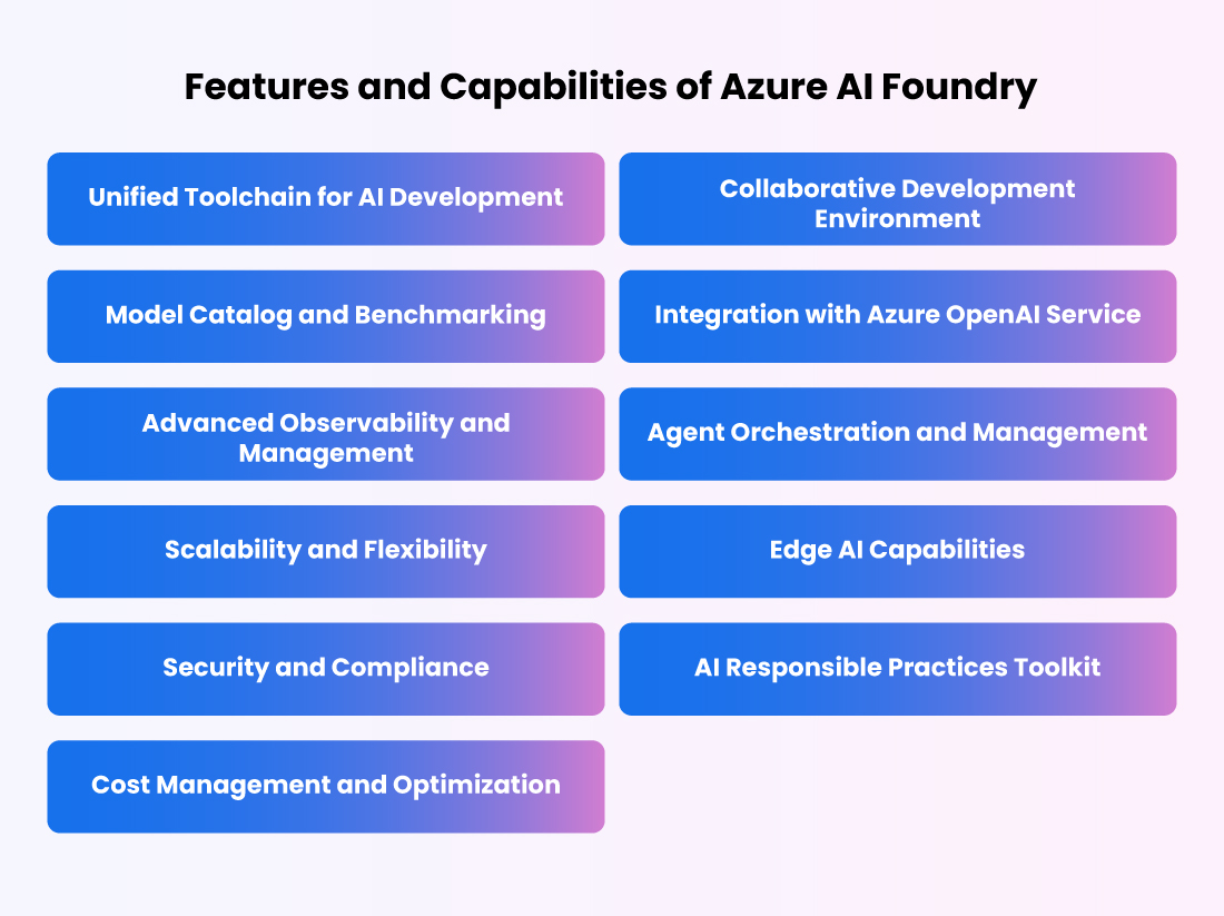 Features and Capabilities of Azure AI Foundry