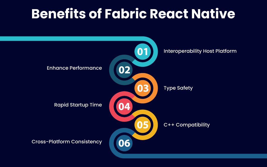 What are the Benefits of Fabric React Native?