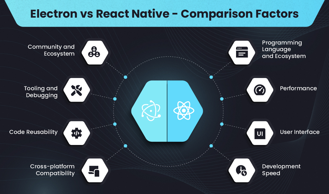 Electron vs React Native - A Thorough Comparison